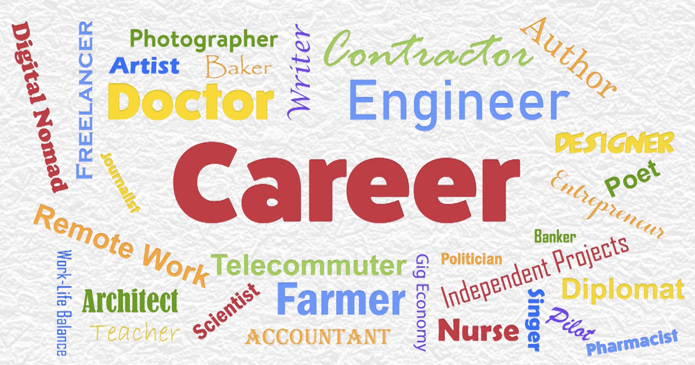A word cloud with different words associated with careers
